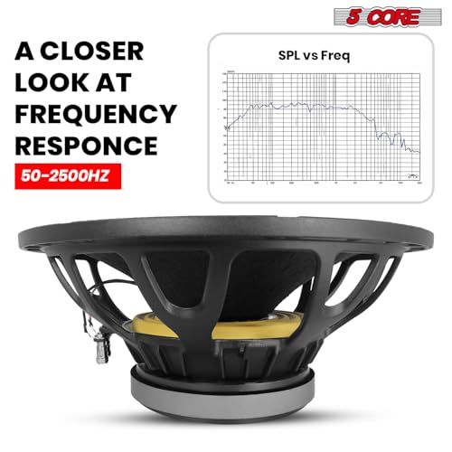 Image of 5 CORE 15 inch Subwoofer 2000W 8 Ohm 100 Oz Magnet 4 inch Voice Coil Powerful PA DJ Deep Bass Full Range Speaker Pro Audio Woofer - FR 15200 23 AL