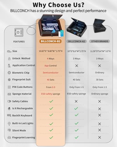 Image of BILLCONCH Gun Safe for Handgun - Biometric Pistol Safe 4 Ways Quick Access with Fingerprint /Full-digital Keypad /Key /APP Lock and Security Cable for Nightstand Bedside Home - Antique Bronze