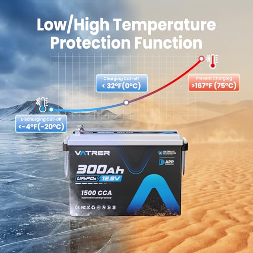 Image of 12V 300Ah Lithium LiFePO4 Battery with APP Monitoring, 200A BMS Rechargeable Starting Battery, High /Low Temperature Protection, 2560W Max Load Power for RVs, Solar, Boats, Off-Grid,Home Energy Storage
