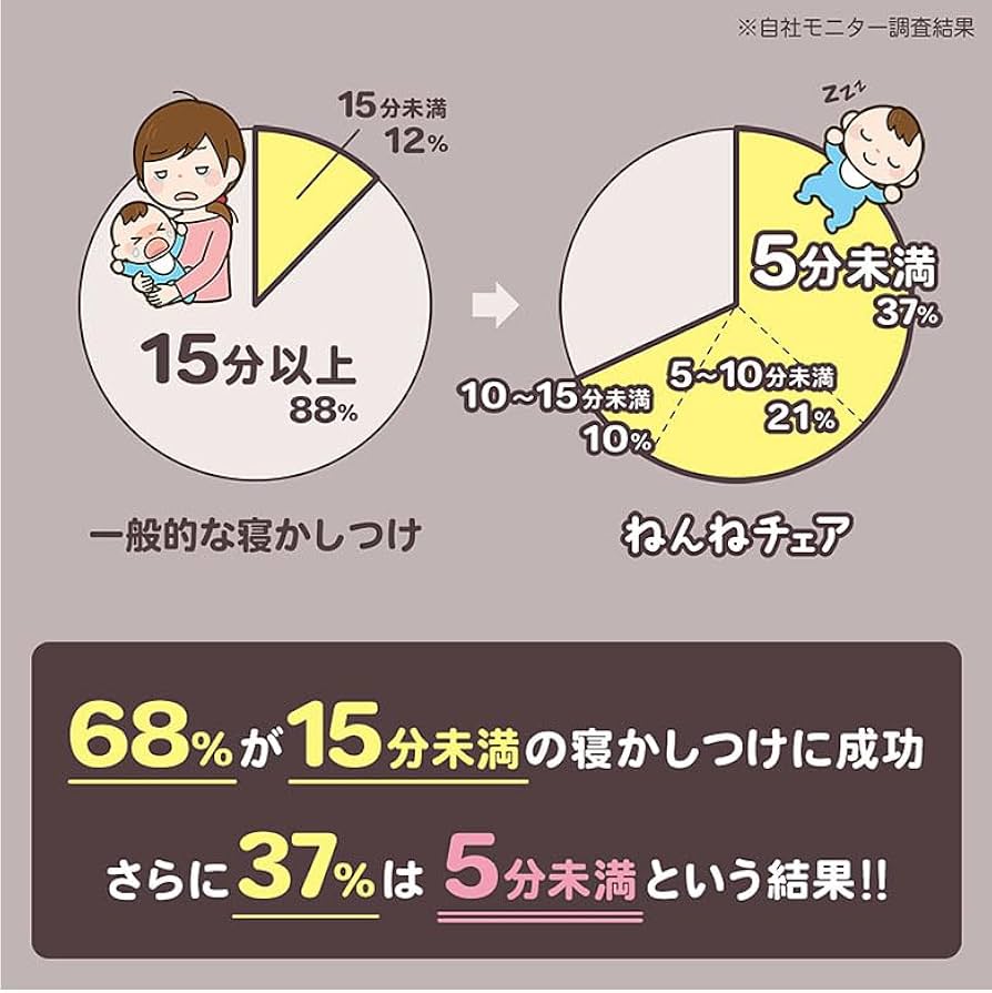 お値下げしました　ねんねチェア　スカイブルー お値下げしました ねんねチェア スカイブルー