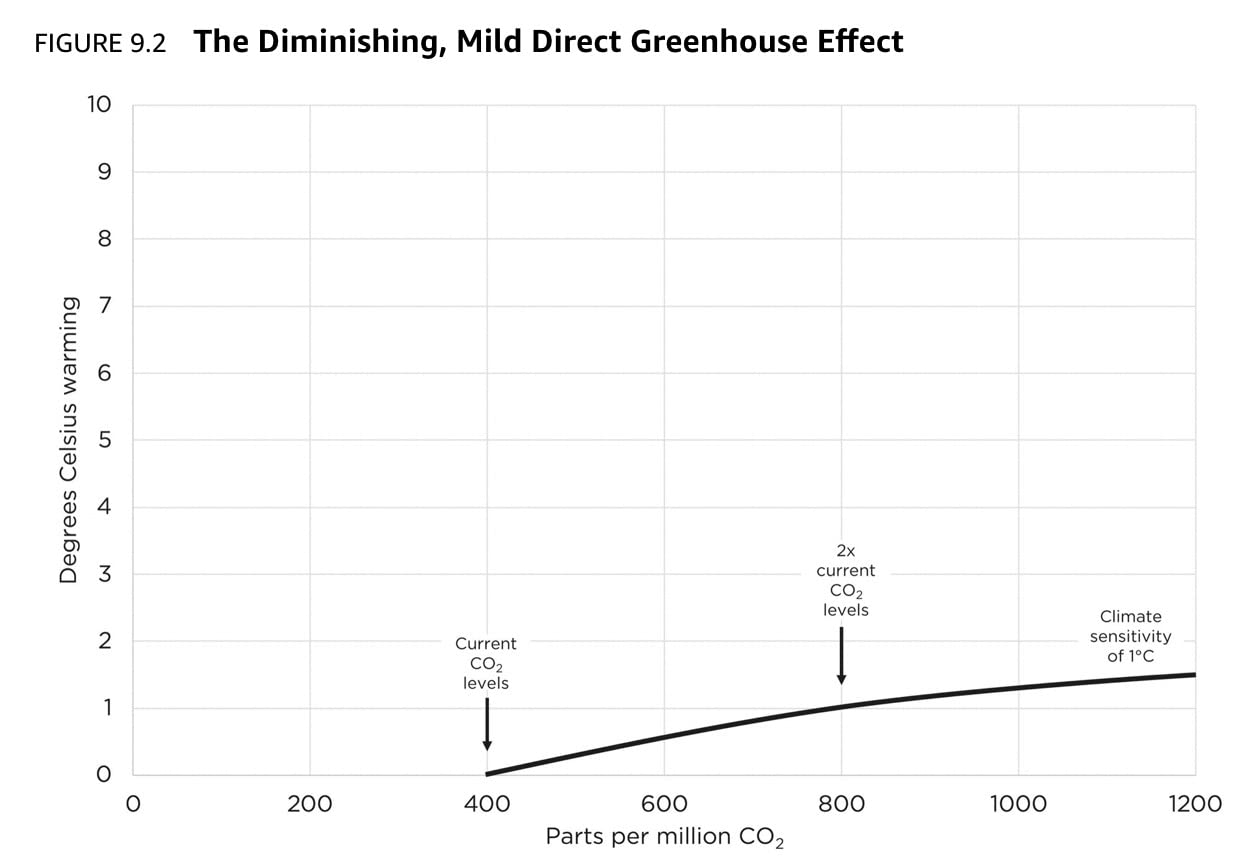 An excellent starting point for debate about humanity's use of fossil fuels