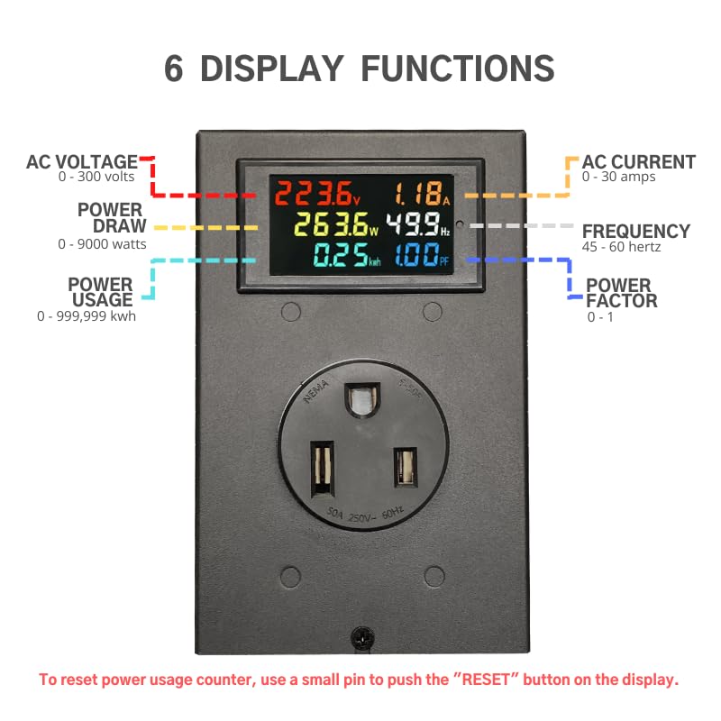 6-50 Outlet Meter Box Installation Kit Assembly Required for Custom Application w/Box, Recepticle, LCD Meter, Screws, Cable Gland 110-240v Ampmeter, Voltmeter, Monitor Energy Usage