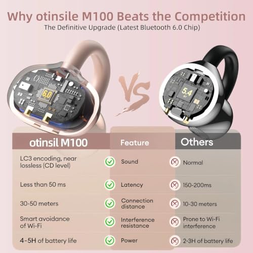 Image of Open Ear buds,Clip On Earbuds Wireless with Touchscreen Case, Lightweight 4g , Bone Conduction Headphones for Running, Workouts , 50H Battery for Glasses wear , small ears,Bluetooth 6.0 , Rose Gold