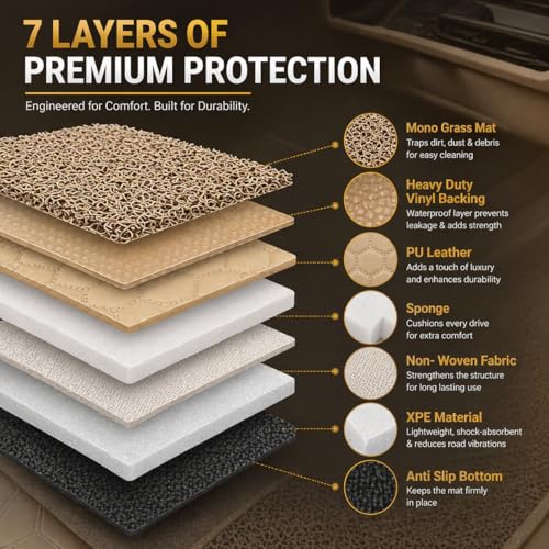 Image of Premium Universal 7D Car Floor Mat Compatible with Tata Curvv 2024-2026 | Waterproof | Anti-Slip | Luxury Premium Leather Car Mat | Full Coverage | All Weather | Car Foot Mats - (Beige)