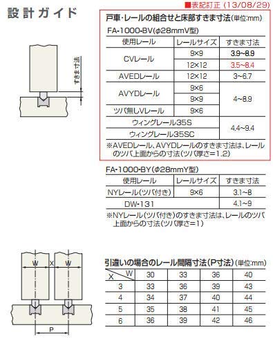 Amazon | 下部調整戸車 戸木口掘込みタイプ 【アトム】 ATOM FA1000-BV