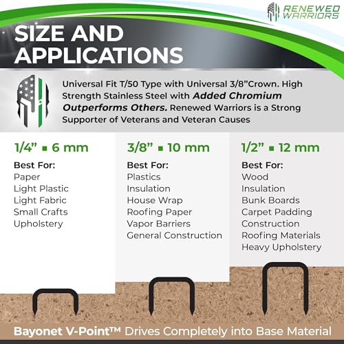 Renewed Warriors STAINLESS STEEL STAPLES T/50 Fastener - 3/8 Crown thumb #1