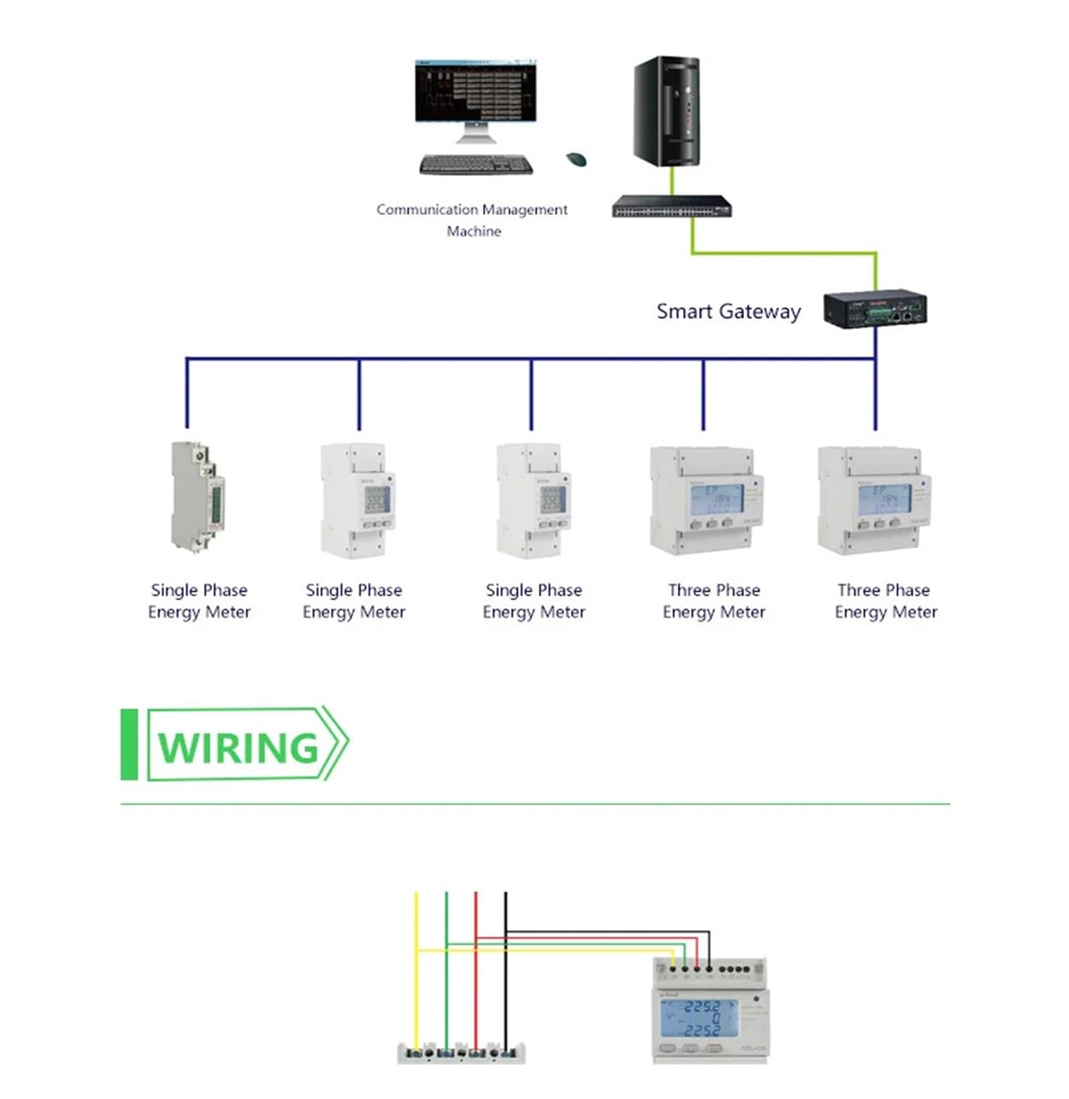 Dwukierunkowy cyfrowy licznik energii ADL400 trójfazowy 230 V