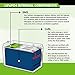 ExpertPower 12V 10Ah Lithium LiFePO4 Deep Cycle Rechargeable Battery | 2500-7000 Life Cycles & 10-Year lifetime | Built-in BMS