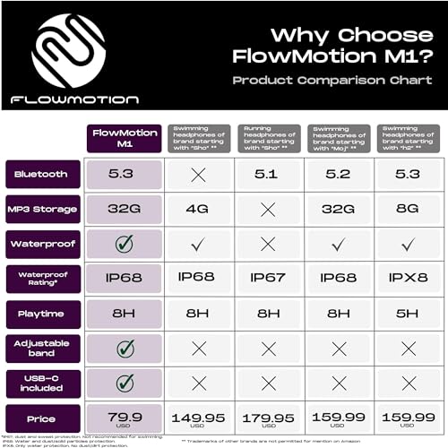 Audífonos, Wireless Imagen adicional