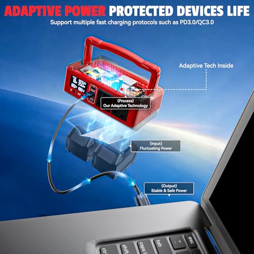 Image of Ecarke 350W Portable Power Inverter Compatible with Milwaukee 18V Battery, DC 20V to AC 110V Power Station with 2 AC Outlets, 2 USB, 2 Type-C & RGB LED Light, for Outdoor Emergency Use (No Battery)