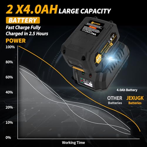 Jexugk 1000N.M 1/2 Inch Cordless Impact Gun thumb #3