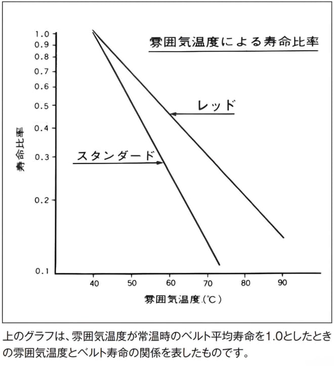 Vベルト (レッド B80 [RB80])