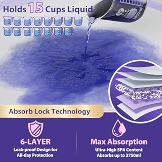 MILDPLUS Bed Pads with Adhesive Strips 36''X36'', 30 Count Chucks Disposable Underpads Extra Large Thicker Incontinence Pads for Unisex Adult, Senior, Kids and Pet