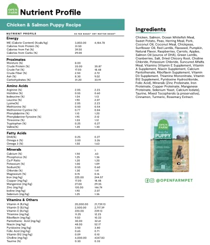 Open Farm Getreidefreies Hundefutter (Welpe, 2,0 kg)