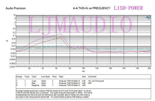 Module amplificateur mono L15D-POWER pour fabriquer un caisson de basse 300W