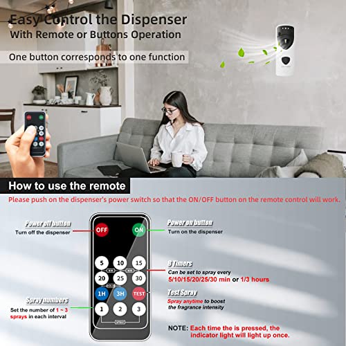 ITAX-WORLD Automatic Air Freshener Spray Dispenser With Remote Programmable Fragrance Dispenser Fit for Spray Refills | Wall Mount Aerosol Dispenser Spray Holder for Home Bathroom Commercial Place - Image 4