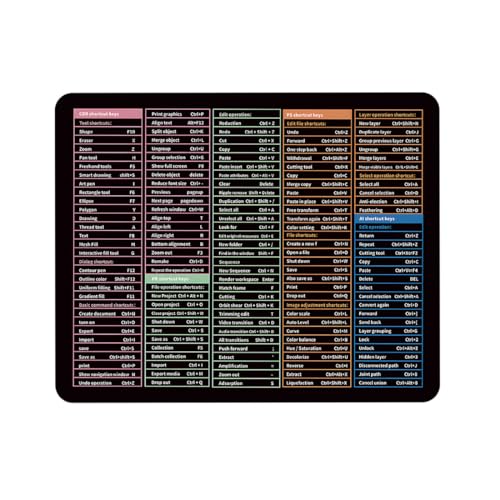 FENQURO Tapis de Souris Mousepad de Bureau 24 x 20 cm tapis de souris, Tapis de souris avec raccourcis clavier Windows, Tapis de souris de taille standard antidérapant, raccourcis clavier