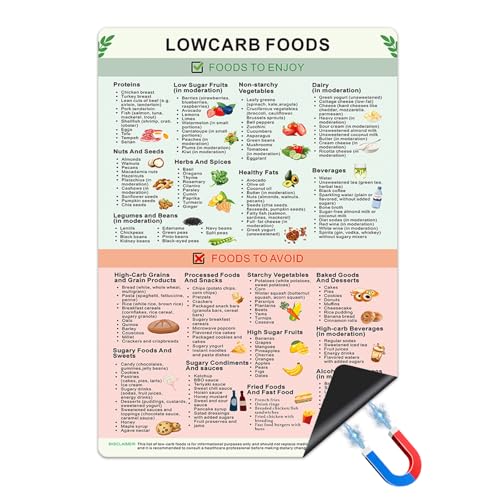 Guía Magnética Cheat Sheet Low Carb Diet 8x12in