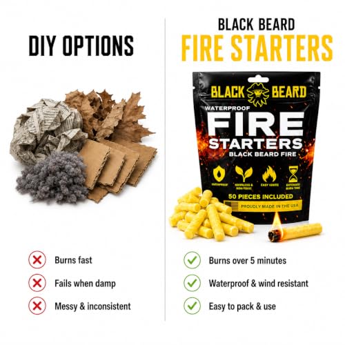 Black Beard Fire Plugs (50 Plugs) | 100% Weatherproof Fire Starter for Campfires | Can Light 50+ Fires | Extra Long Burn Time | 30 Yr Shelf Life for Emergency Survival Kits | Made in USA, Yellow - Image 4