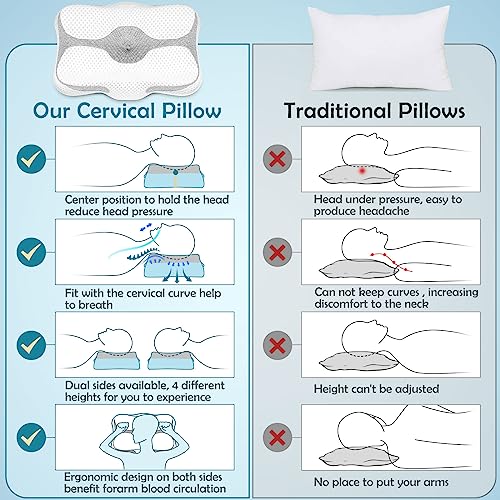Ergonomisches Kopfkissen Nackenkissen Memory Foam Seitenschläferkissen Nackenstützkissen...