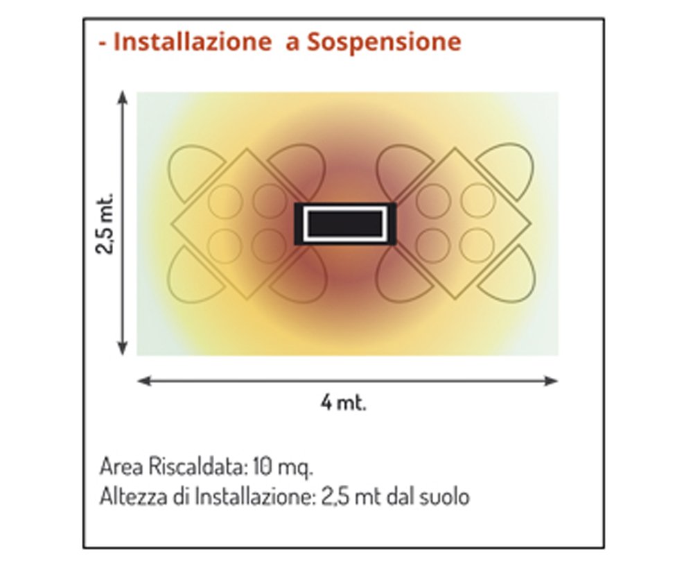 Radialight® SQBAL001 Lampada Infrarossi OASI 2000W Bassa Luminescenza Nera Stufa Eco Elettrica Riscaldatore Risparmio Energetico Protezione Umidità IPX 5