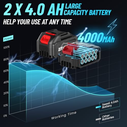 Seesii SE05 Cordless Impact Wrench, Brushless Impact Wrench 1/2 Inch Max Torque 479 Ft-Lbs(650Nm), 3300Rpm W/ 2X 4.0 Battery, 6 Sockets,9 Drill,6 Screws thumb #2