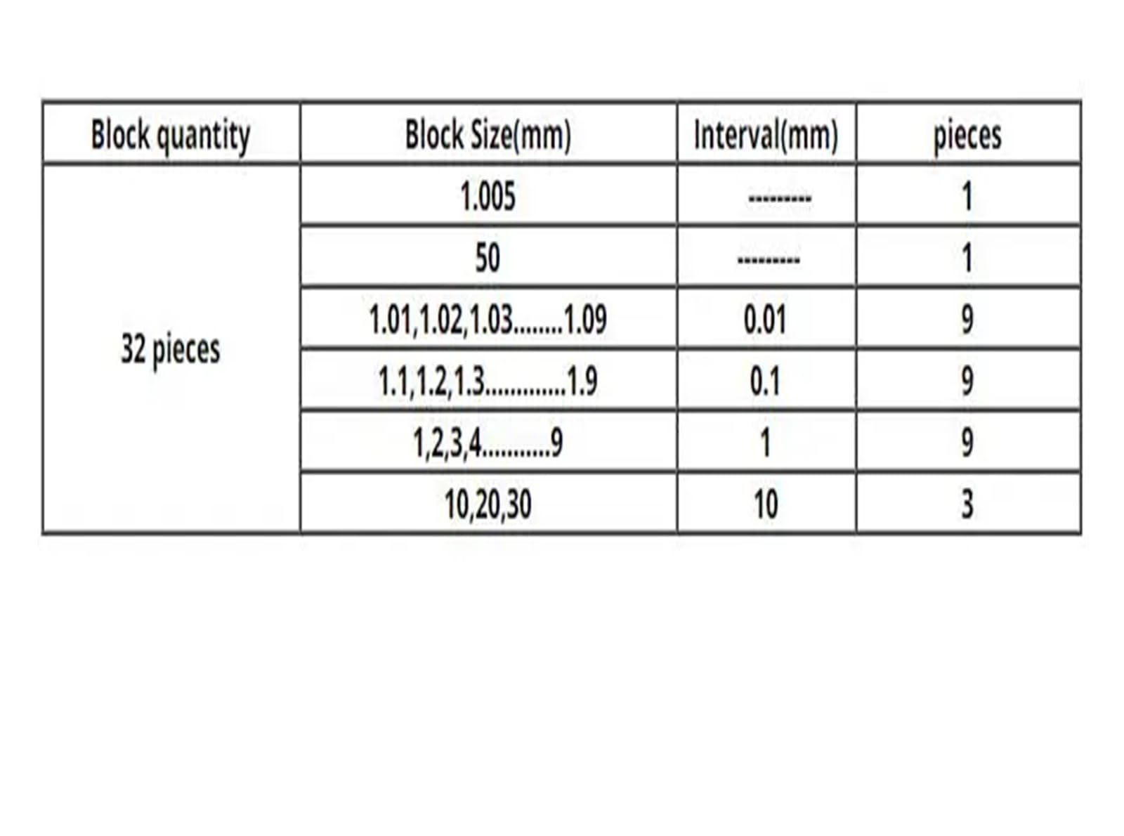 32 sztuk/zestaw stalowy miernik blokowy 1/0 klasy suwmiarka przemysłowa mikrometryczna narzędzia do kontroli i kalibracji 0.01mm Precyzyjny pomiar(0 grade)