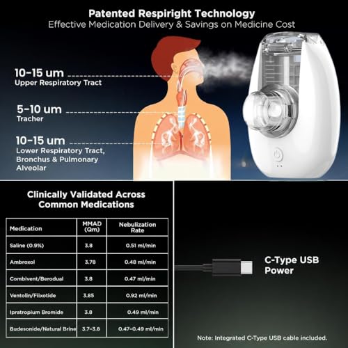 Image of Portable Nebulizer Machine for Kids & Adults | Compact Quiet Mesh Inhaler for Home Travel Use, Asthma Cough & Breathing Relief