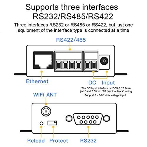 HF2211 Serial Port Server, RS232 485 422 to and Amplifier Ethernet DTU Network Communication 5-3VDC