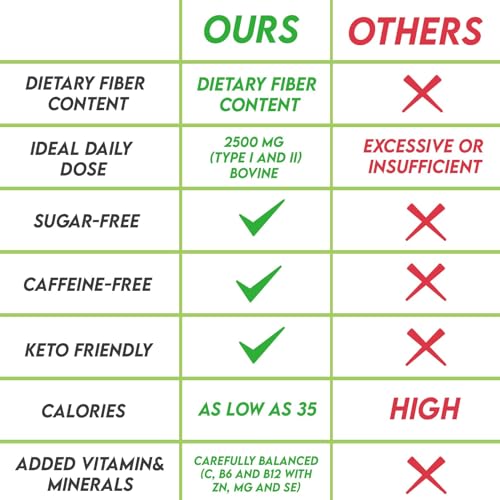 NEOZEN Collagen Sparkling Drink with Dietary Fiber - Balanced Nutrients for Wellness - Sugar Free - Keto-Friendly - No Gluten - No Caffeine - 11.2 fl oz (12 Pack) - Image 5