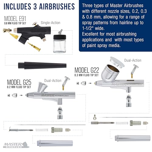 Master Airbrush Cool Runner II Dual Fan Airbrushing System Kit - Air Brush Kit with Air Compressor & 3 Airbrushes, 0.2, 0.3 mm Gravity & 0.8 mm Siphon Feed, Holder & Learning Guide Manual