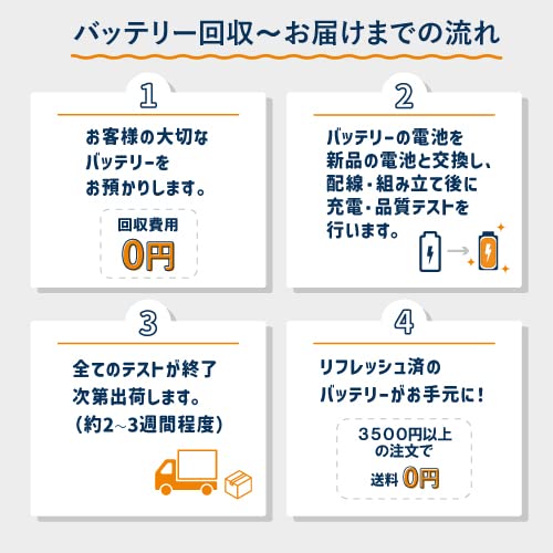 Amazon | スタンダード CNB111 ※再生後600mAh仕様 リフレッシュ