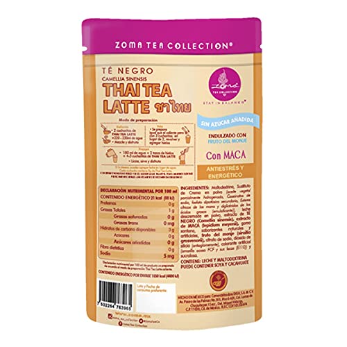 Proteínas, Imagen adicional