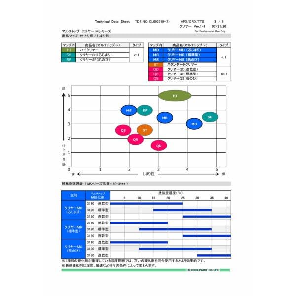 150-3160 マルチトップ クリヤー MS 肌のび 16KG ロックペイント 楽天市場】ロックペイント 150-3160 マルチトップ クリヤーMS(肌