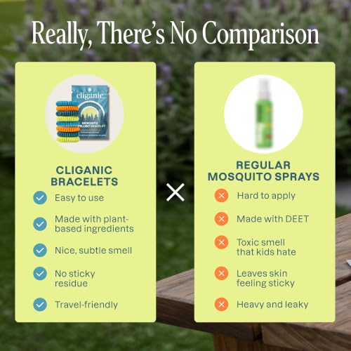 Image of Cliganic 20 Pack Mosquito Repellent Bracelets for Adults & Kids - Natural DEET-Free Bands, Individually Wrapped
