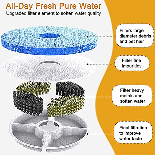Fuente de Agua Automática para Gatos y Perros Pequeños 2.1L miniatura 4