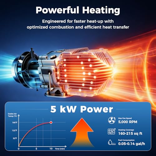 Image of Diesel Heater 12V 5KW with LCD Controller, Aluminum Housing | Diesel Air Heater, 15L Fuel Tank, Parking Heater for Trucks, Trailers, Boats, RVs and Motor-homes
