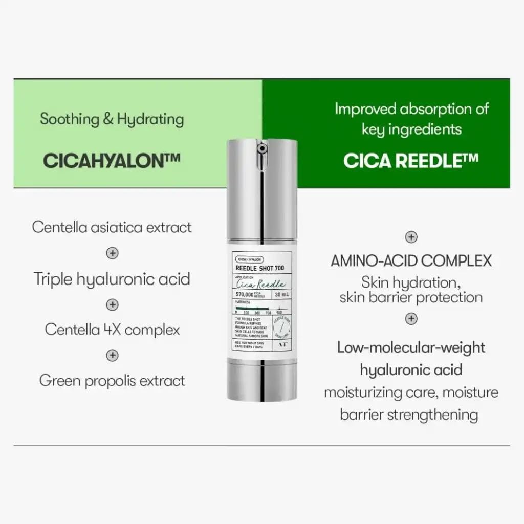 REEDLE SHOT 700 Cicaready Premium Facial Serum, 30 ml, Made in KOREA - 3