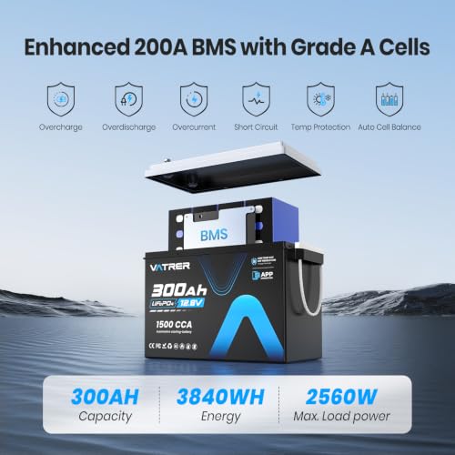 Image of 12V 300Ah LiFePO4 Lithium Battery, Rechargeable Two-in-One Mode Battery | Built-in 200A BMS & APP Monitoring, 2560W Max Load, High /Low Temp Protection, for RV, Trolling Motor, Solar, Off Grid, etc.