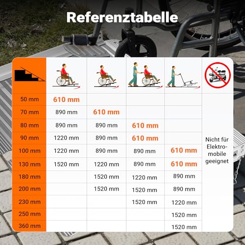 Wiltec Rollstuhlrampe faltbar 62 cm 270 kg, Mobile Auffahrschiene als Rollirampe, Aluminium Kofferrampe, Flachrampe klappbar