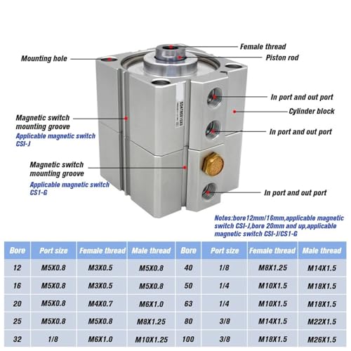 Vérin SDAT32 compact double effet pour résoudre les manques de place - 3