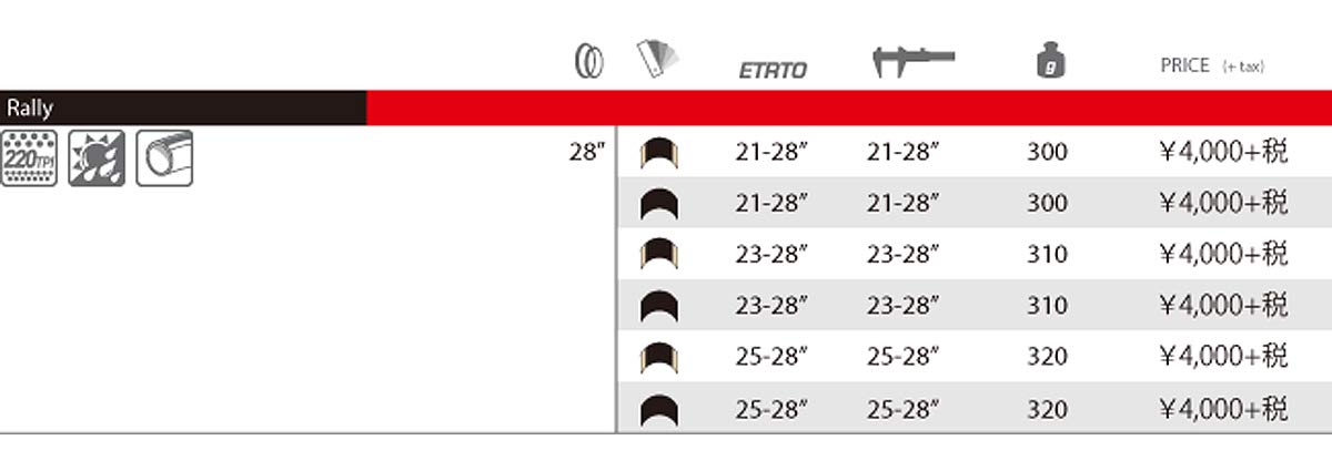 Vittoria Rally RVC Tubular Road Bicycle Tire