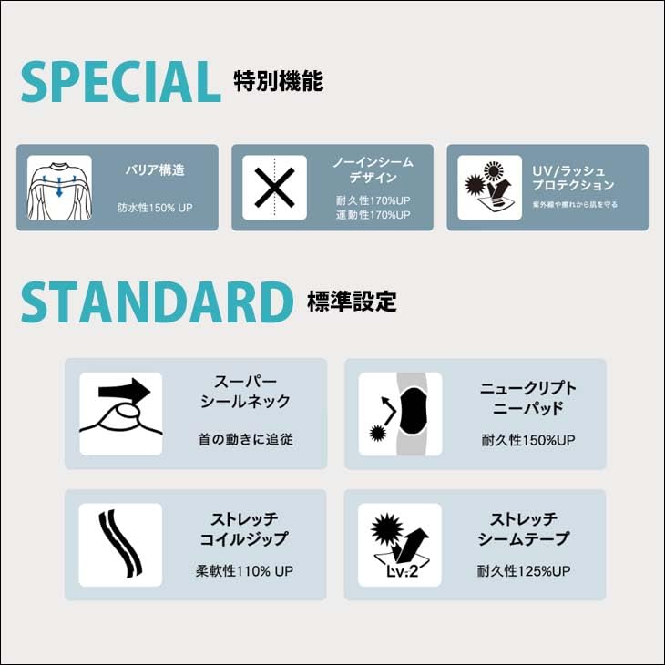 Amazon | 24 オニール 長袖タッパー ウェットスーツ フロントジップ