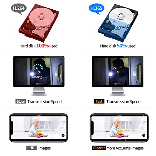 Eversecu H.265 4Mp Poe(Power Over Ethernet) Outdoor Ip Bullet Camera, Motion Detection Spotlight Full Color Night Vision, Built-In Microphone, Ip66 Waterproof Home Security Surveillance Cctv Camera #TOP6