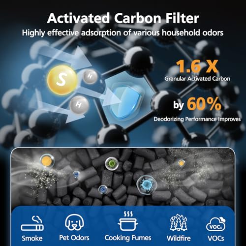Core 300 Smoke Replacement Filter for LEVOIT Core 300/ Core 300S/ Core 300-P/Core 300S-P/Core P350 Air Purifi-ers, 3-IN-1 HEPA Filter, Compared to Part# Core 300-RF, Blue (2 Pack)