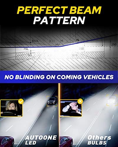 AUTOONE Upgraded H7/H7LL LED Light Bulb, Super Bright Real 1:1 Halogen Mini Size, 10-Year Extended Lifespan, 6500K White Illumination for Automotive Fog Lights, Plug and Play, Pack of 2 - Image 4