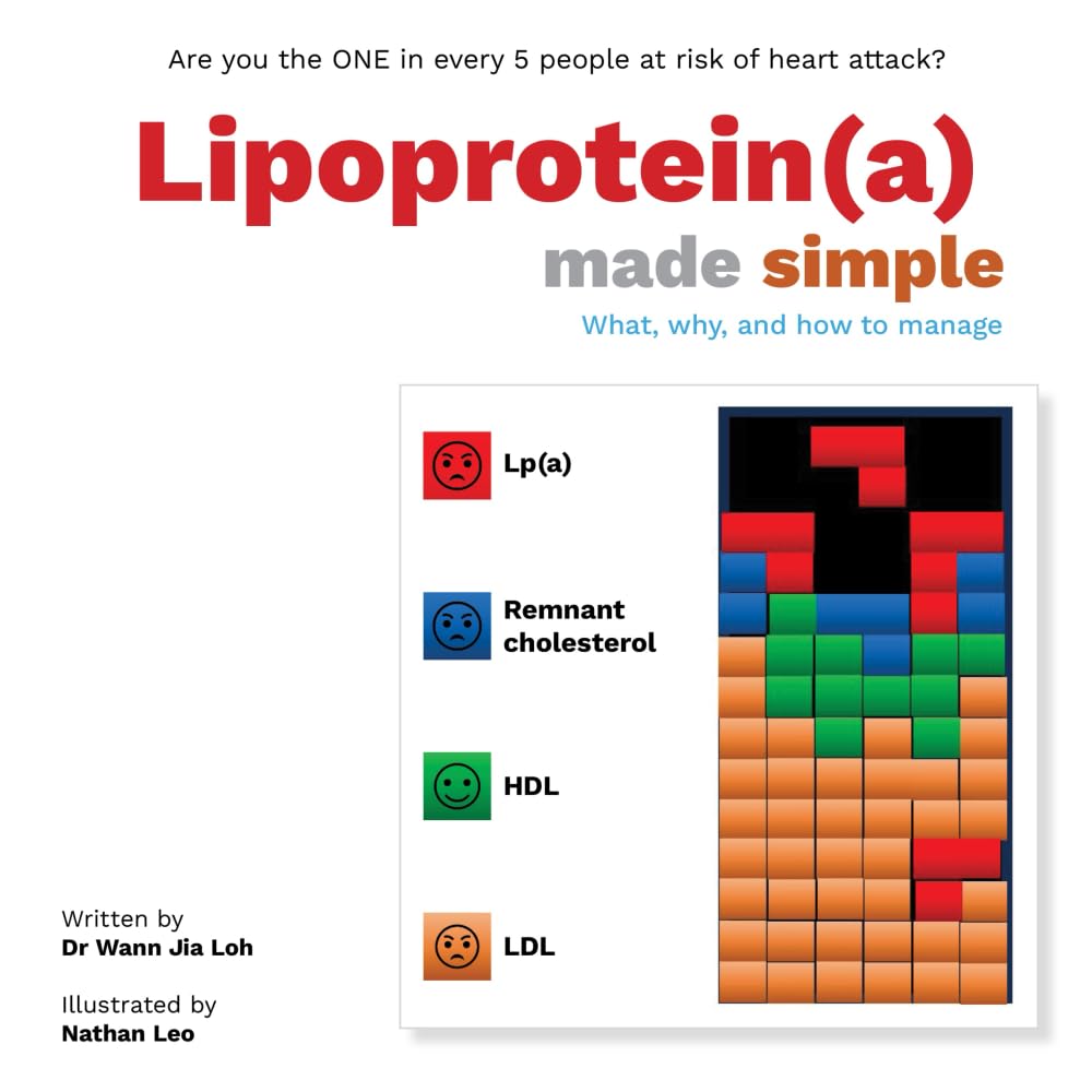 Lipoprotein(a) made simple: What, why, and how to manage