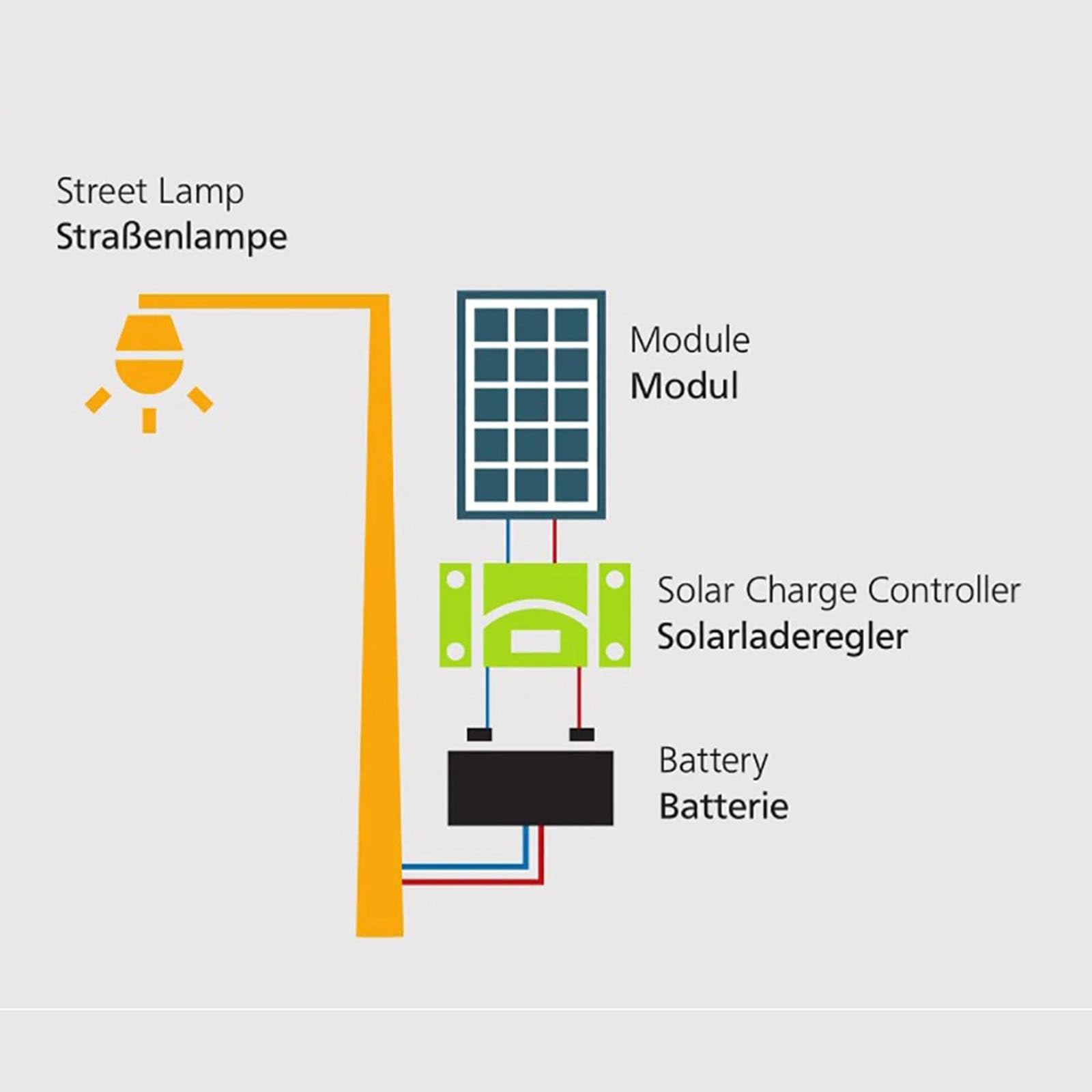 Solarny panel fotowoltaiczny, 100 W, monokrystaliczny, 18 V, do przyczepy kempingowej, łodzi, kempingu, przyczepy, energooszczędne, półelastyczne rozwiązanie solarne (bez wariantów kolorystycznych