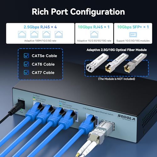 Image of SODOLA 2.5Gb Managed Switch, 4x2.5GBase-T Ports, 1x10GBase-T Uplink&1 SFP+