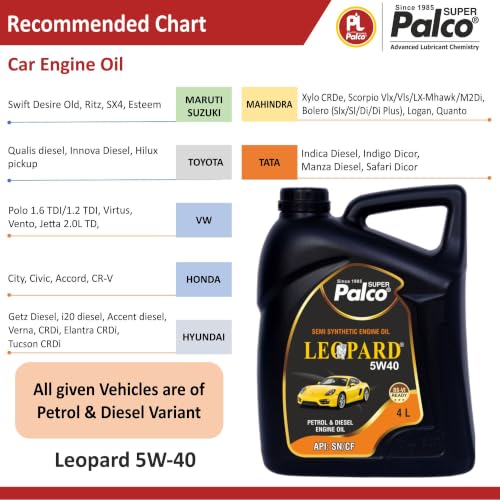 Image of PALCO LEOPARD 5W40 Engine Oil for Car 4 Ltr (Pack-3) | Engine Oil for Petrol & Diesel Cars